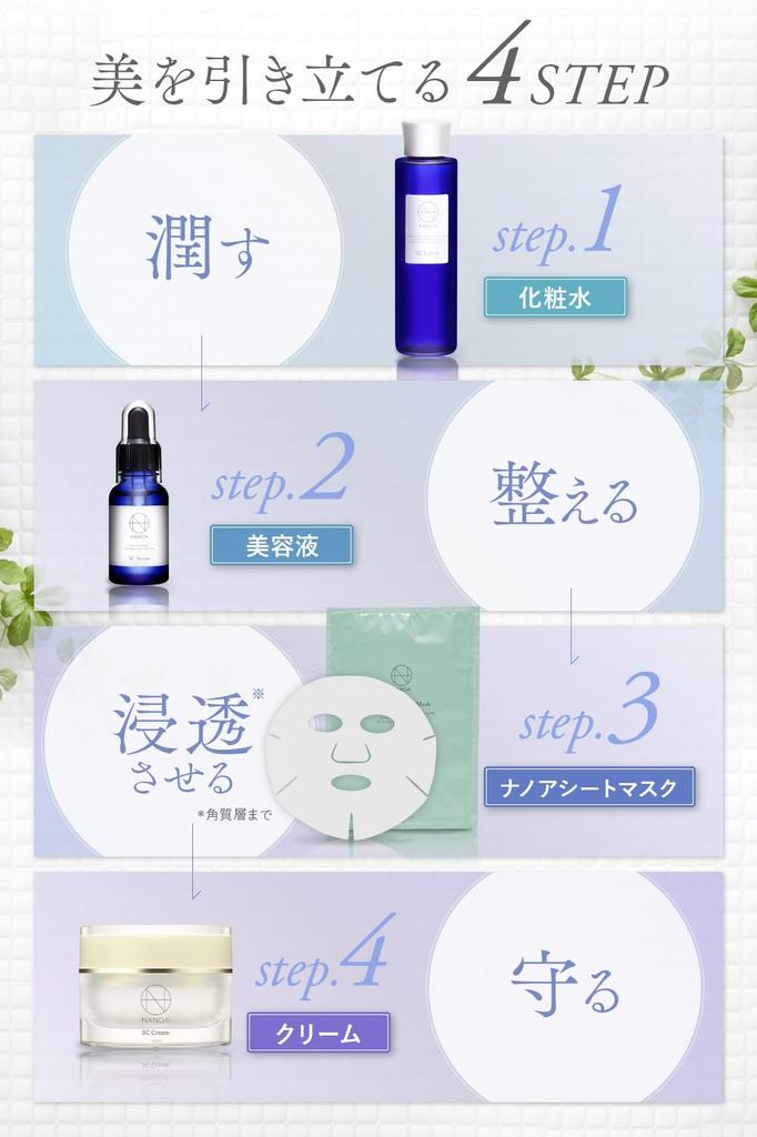 NANOA Cica Face Маска-пленка Cica с человеческими стволовыми клетками для EGF Премиальный лист Asahi Kasei 5 масок, Рекомендовано врачом для антивозрастного ухода,