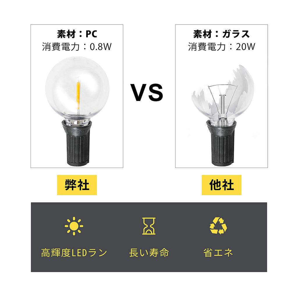 Светодиодная гирлянда 24 G40 E12 лампочки ПК повреждения вечеринки сада торгового уличного типа счета могут быть легкими, водонепроницаемыми, 11,5 м, лампочки, основание, цвет, материал,