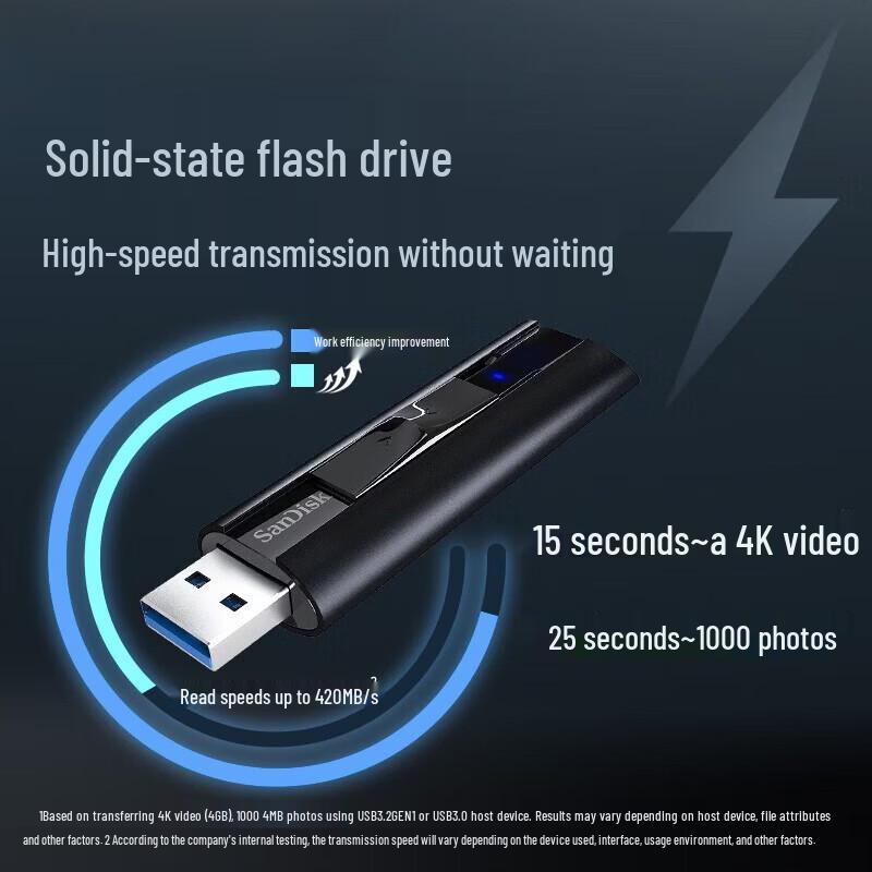 SanDisk Extreme PRO CZ880 USB3.2 Solid State Flash Drive