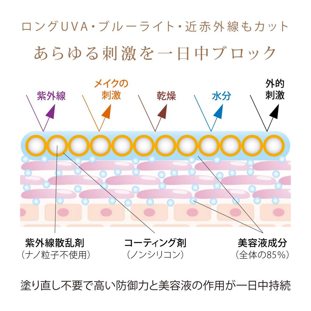 Макияж Heaven Veil Без УФ-защиты, для чувствительной кожи SPF45 (солнцезащитная основа) поглотители, химикаты, добавки, благоприятные для кожи, кожа, PA++++