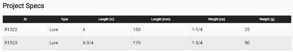 Yo Zuri Плавающая приманка Hydro Minnow Long Cast 170 мм R1323-HGLB (7509)