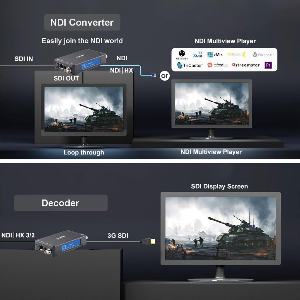 3G SDI Нативный NDI HX3 Потоковая передача видео ZowieBox UVC в SDI SDI Захват видео Экстендер с для Автономная Прямая трансляция с PoE Энкодер/Декодер, Конвертер,