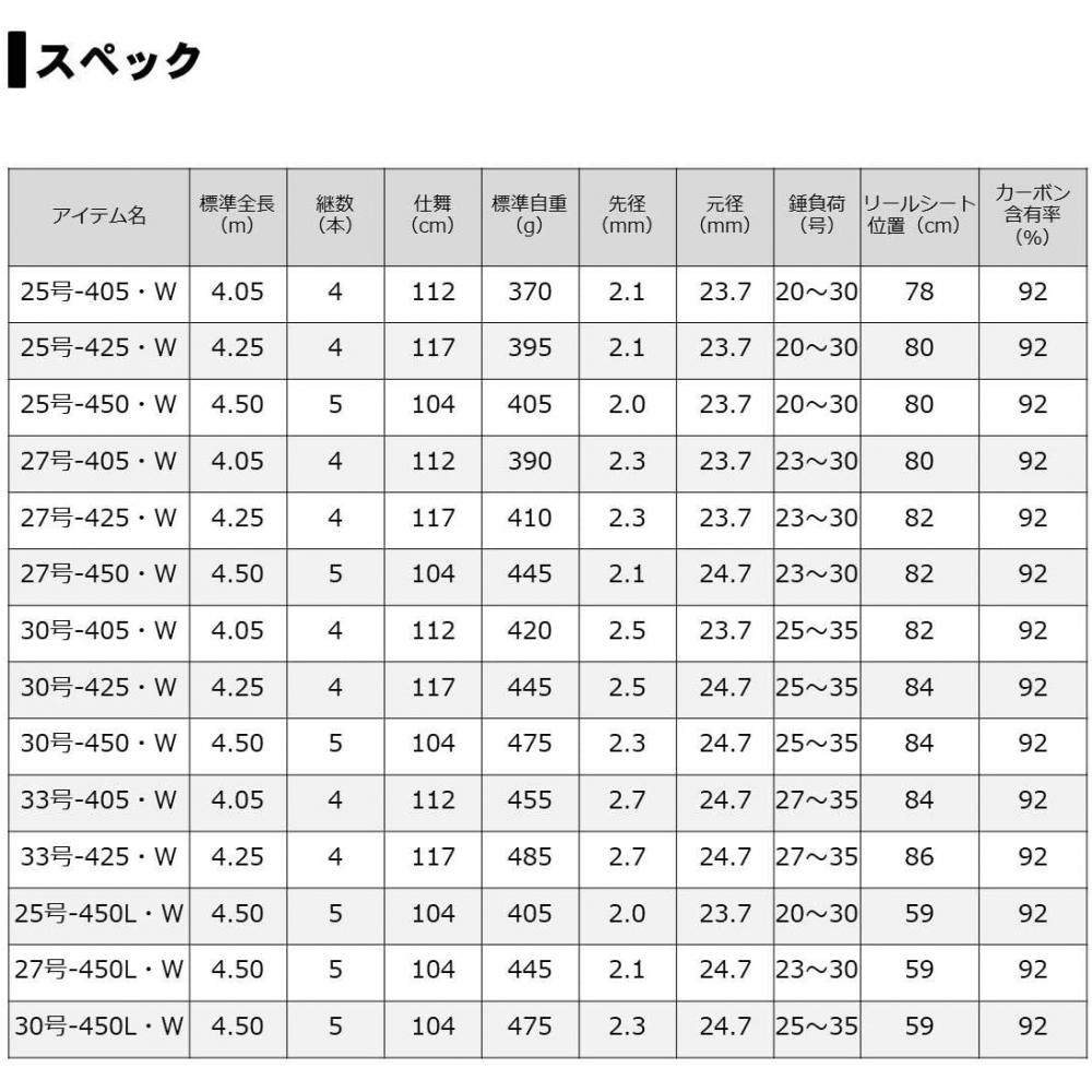 Daiwa Daiwa Pole Pitching Swing Out PrimeSurf T Prime Surf 25 33 Различные 33 405