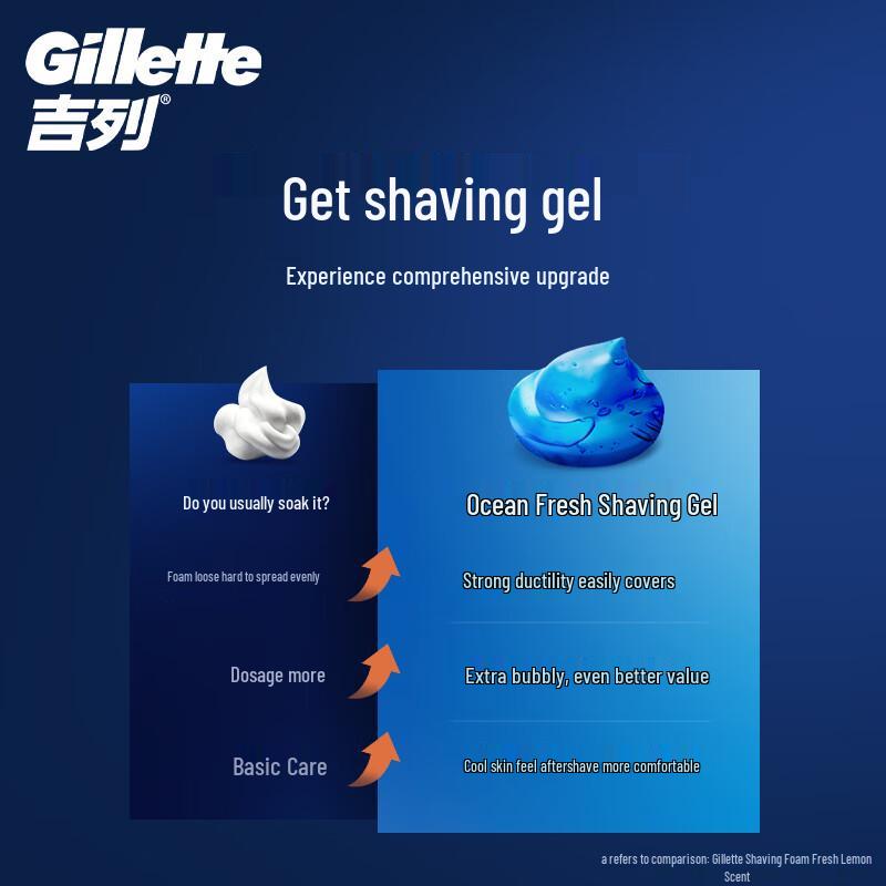 Gillette Пена и гель для бритья