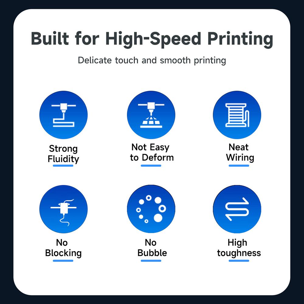 High Speed PETG 3D Printer Filament 1.75mm Hyper Printing Filament 1kg 2.2lbs Spool 3D Printing Material Accuracy ±0.02mm for Most FDM 3D Printers