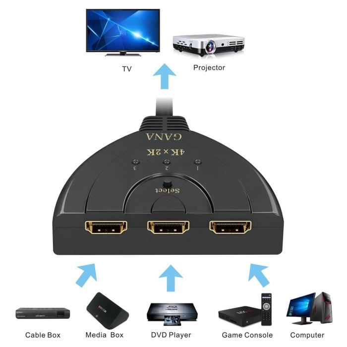 HDMI-переключатель 4k 3-портовый HDMI-разветвитель Кабель HDMI-переключатель Поддерживает 4KA