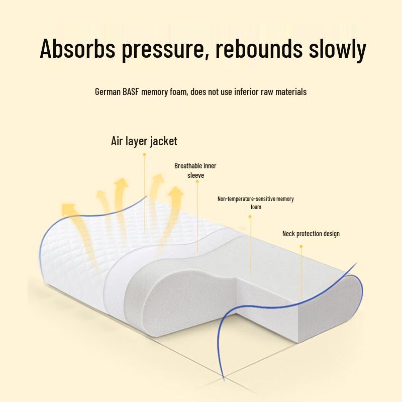 MLILY Ergonomic Memory Foam Neck Support Pillow