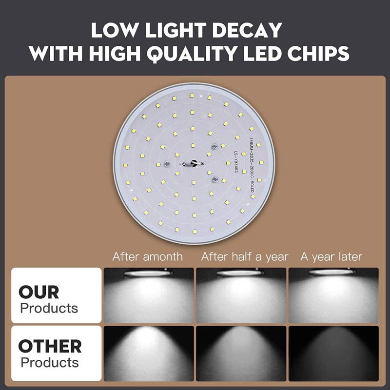 Современные светодиодные потолочные светильники 50 Вт, 30 Вт, 20 Вт, 15 Вт, потолочные светильники, энергосберегающие панельные светильники, лампы 220 В, 230 В, поверхностное крепление для гостиной, ванной комнаты, домашнее освещение