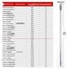 Galvanized Steel Grounding Rod