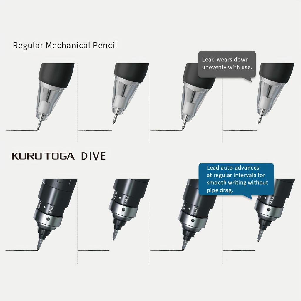 Mitsubishi Pencil Mechanical Pencil Kurtoga Dive Abyss Blue 301473000 0.5mm