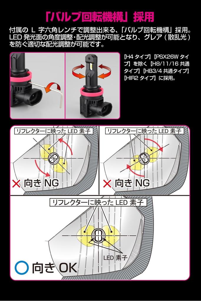 M's Basic от IPF Фара, Противотуманная фара, Светодиодная лампа, Серия Smart, 6500K H8/H11/H16, Галогенный размер, Модель с вентилятором AMZ-HFE101