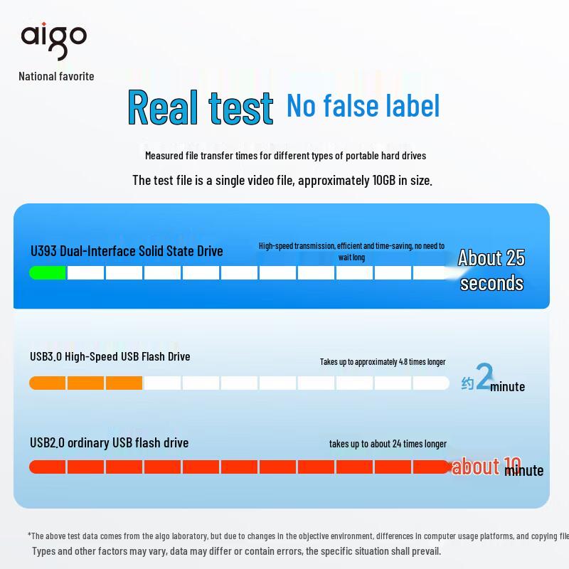 Aigo U393 1 ТБ Двух-интерфейсный Type-C USB 3.2 SSD U-Диск