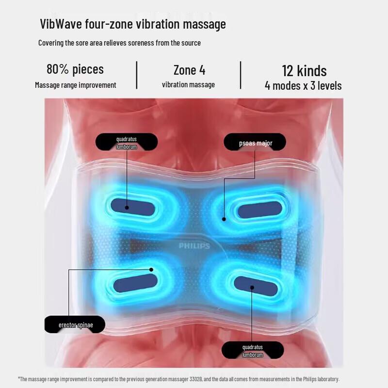 Philips Умный поясничный массажер с функцией горячего и холодного компресса, штекер CN (адаптер в комплекте)