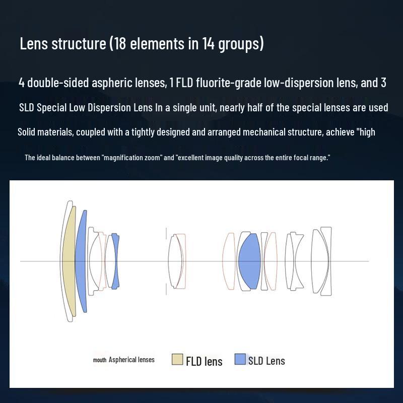 Sigma 20-200mm F3.5-6.3 DG Contemporary Full-Frame Mirrorless Lens