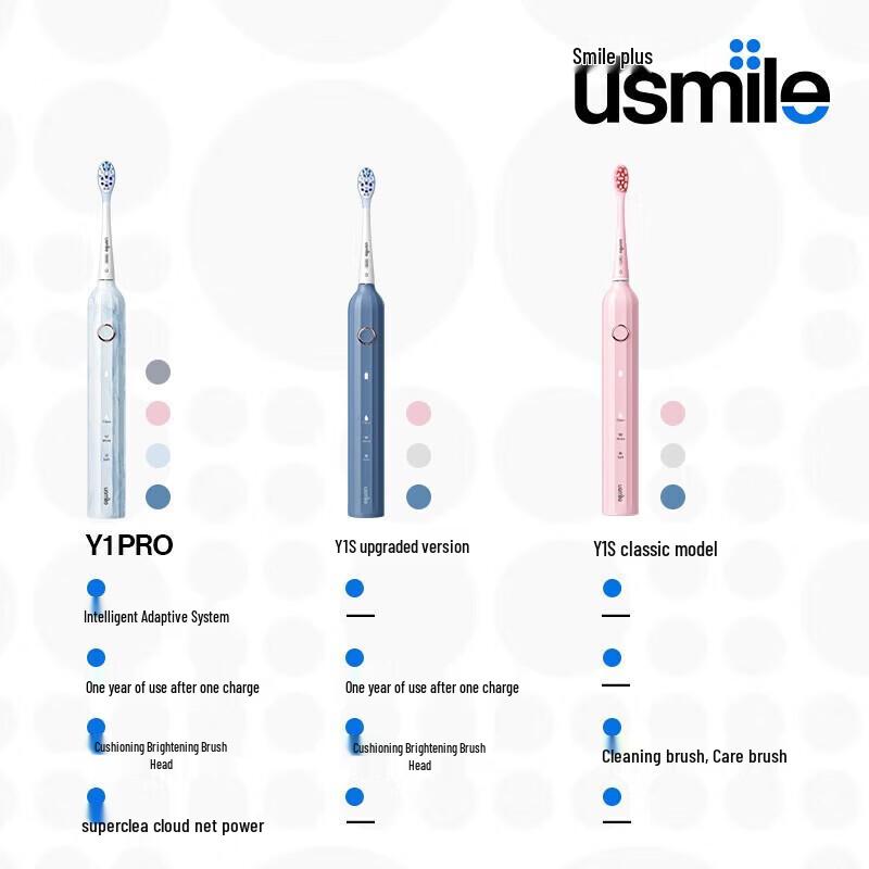 usmile Y1S Звуковая электрическая зубная щетка вилка CN (адаптер в комплекте)