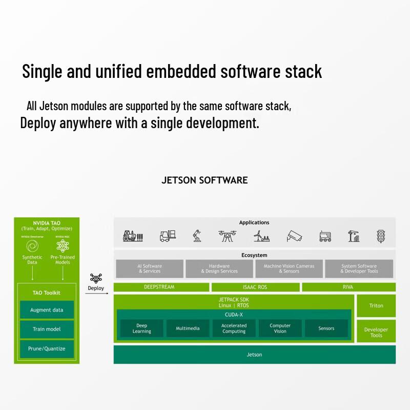 Smart Box T503 NVIDIA Jetson Development Kit