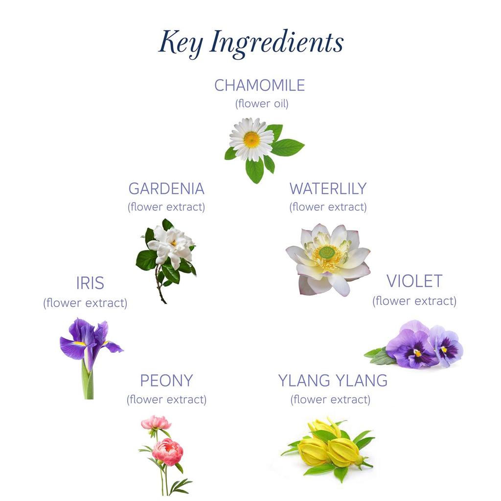 Yardley London Прозрачное гелевое мыло в ассортименте С чистым глицерином и цветочными маслами для мягкой увлажненной кожи 125 г x 6 шт. каждое