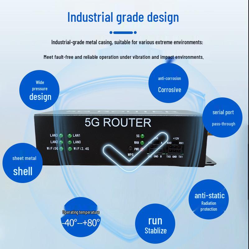 5G WiFi6 GPS Router/Gateway