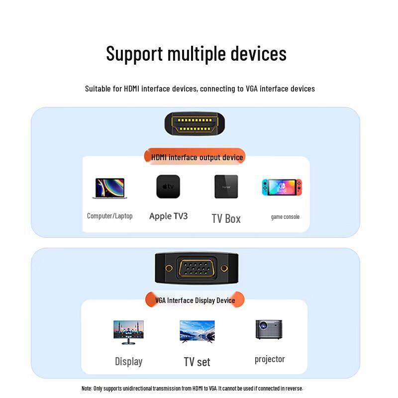 Кабель-адаптер Shanze HDMI на VGA