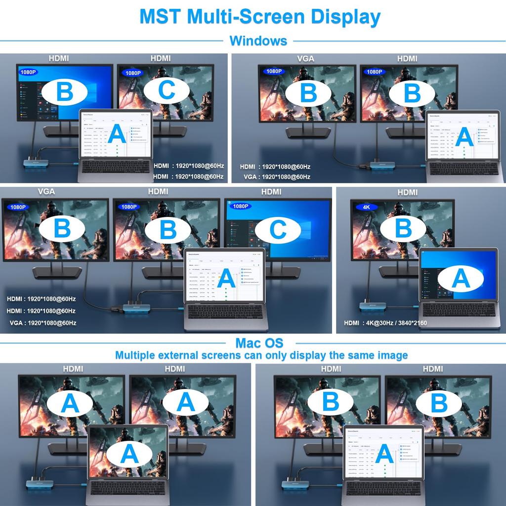 BENFEI USB C 8in1 Hub Docking Docking Station MST 2 X HDMI VGA 3 X USB 100W PD Charging Audio Compatible with iPhone 15 MacBook 2023 iPad Pro iMac XPS