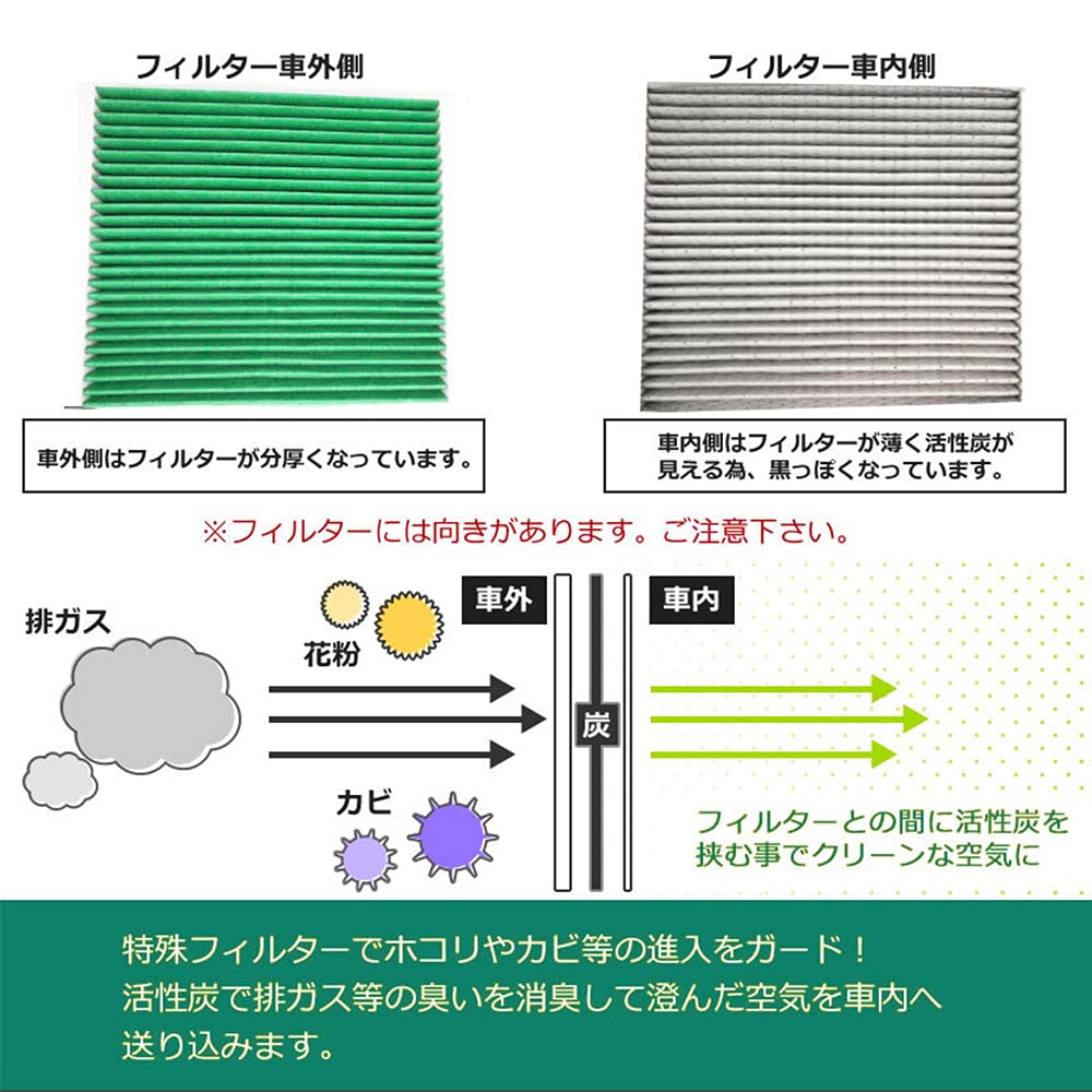 HooMoo Honda N-BOX/NBOX JF1 JF2 N-ONE JG1/JG2 N-WGN JH1 JH2