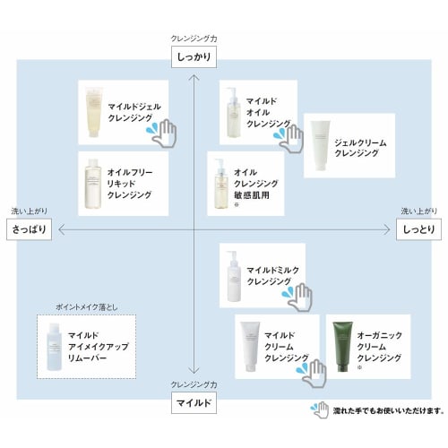 MUJI Oil Cleansing for Sensitive Skin 200mL