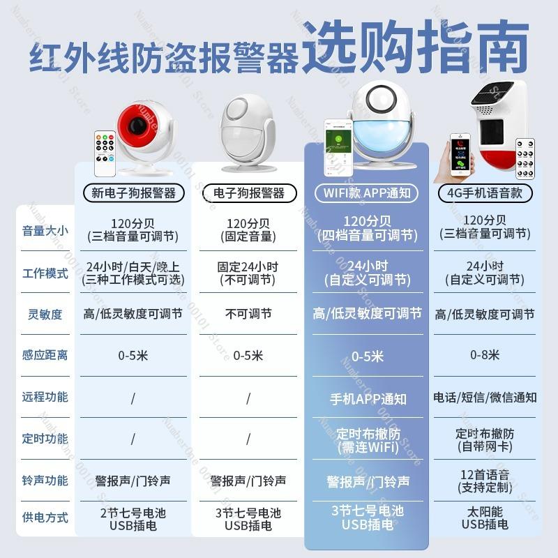 Infrared Motion Sensor Alarm,Home Intrusion Detector,Human Body Detection Anti-Theft Security System,Electronic Guard Dog