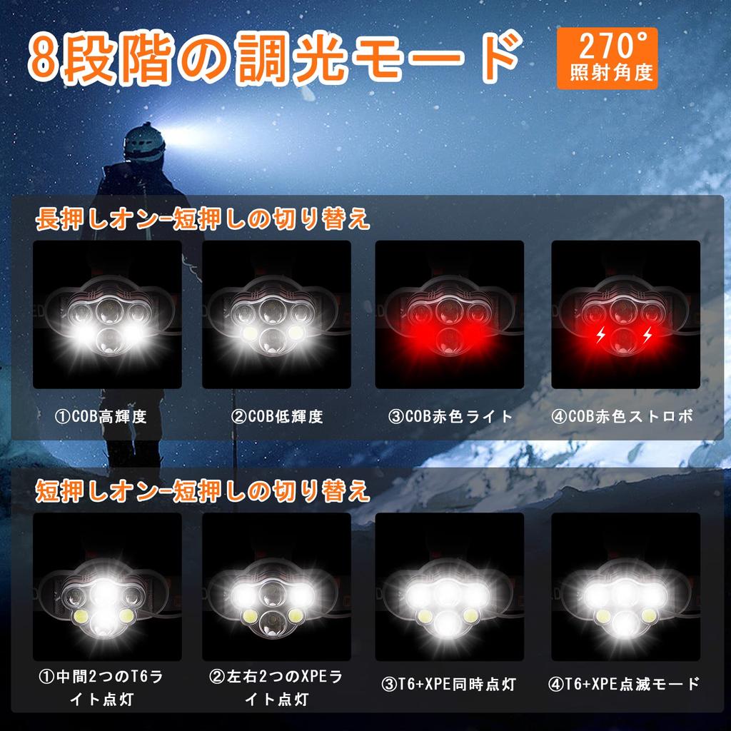 Светодиодный супер яркий налобный фонарь с возможностью зарядки через USB, 8 режимов освещения, 40 часов непрерывной работы, регулируемый угол наклона фонаря, функция зума, 5200 мАч