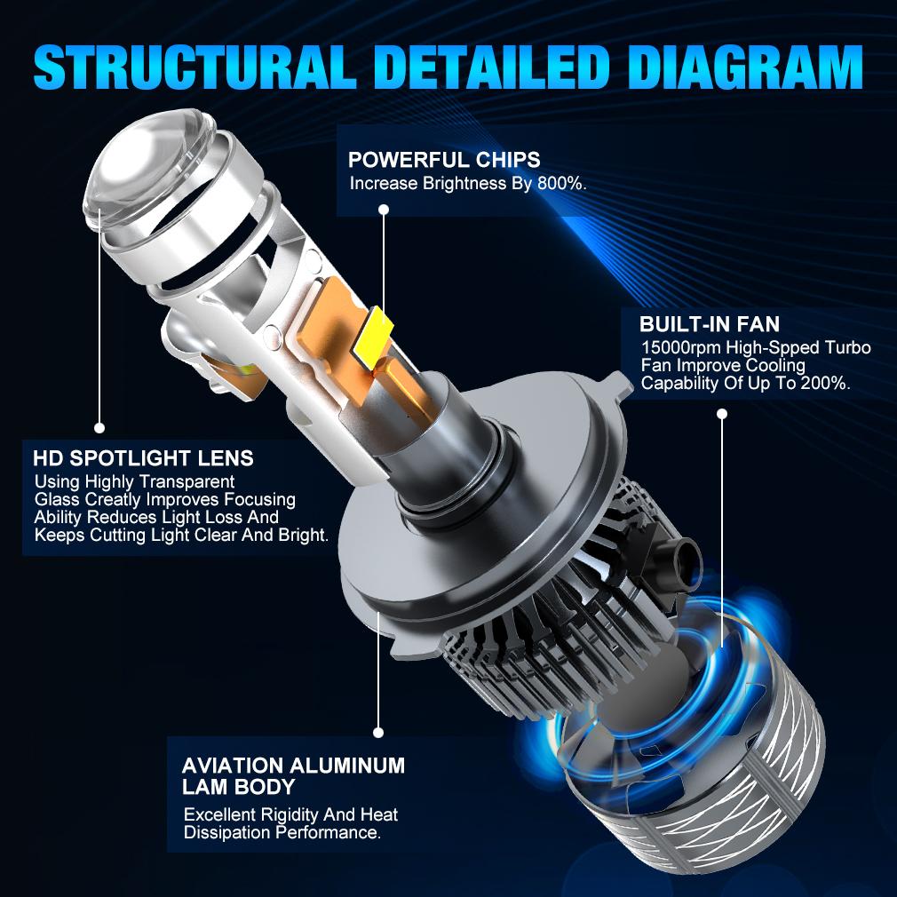2 шт. H4 H7 светодиодные линзы проектора фар H8 H11 9005 HB3 9006 HB4 автомобильные лампы Canbus с медной трубкой 120 Вт 50000 лм мощные мини-фары LHD 6000 К белые