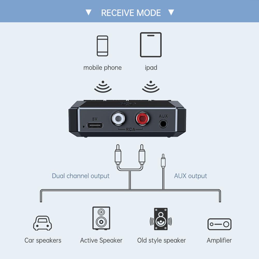 Stereo Wireless Adapter 3.5MM Aux Audio Receiver Bluetooth-Compatible 5.3 Built-in Signal Gain Amplifier Support TF U Disk Play