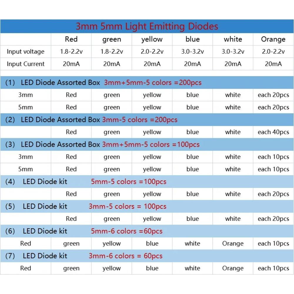 60-200 шт. F3 F5 набор светодиодных диодов 3 мм 5 мм светодиоды белый красный синий зеленый желтый оранжевый DIY электронный комплект