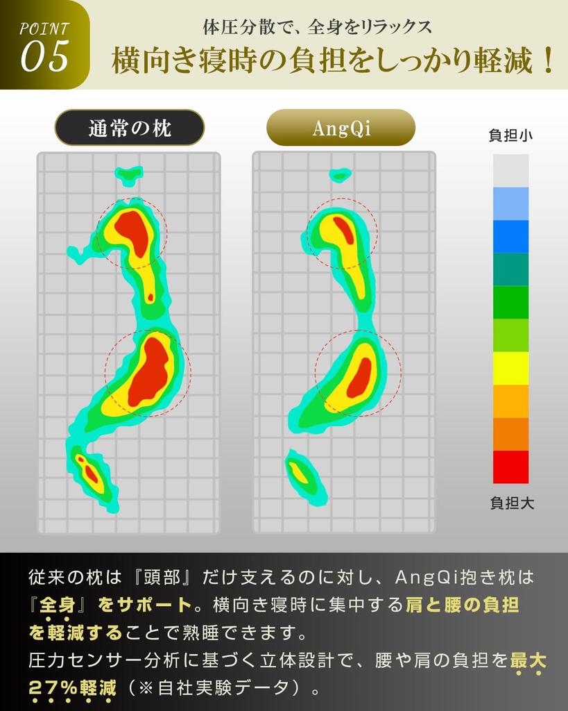 Подушка для тела AngQi для больших регулируемая включает 300 г наполнителя предотвращает распределяет тело спит сделана из натурального бамбукового волокна нежная на гладком