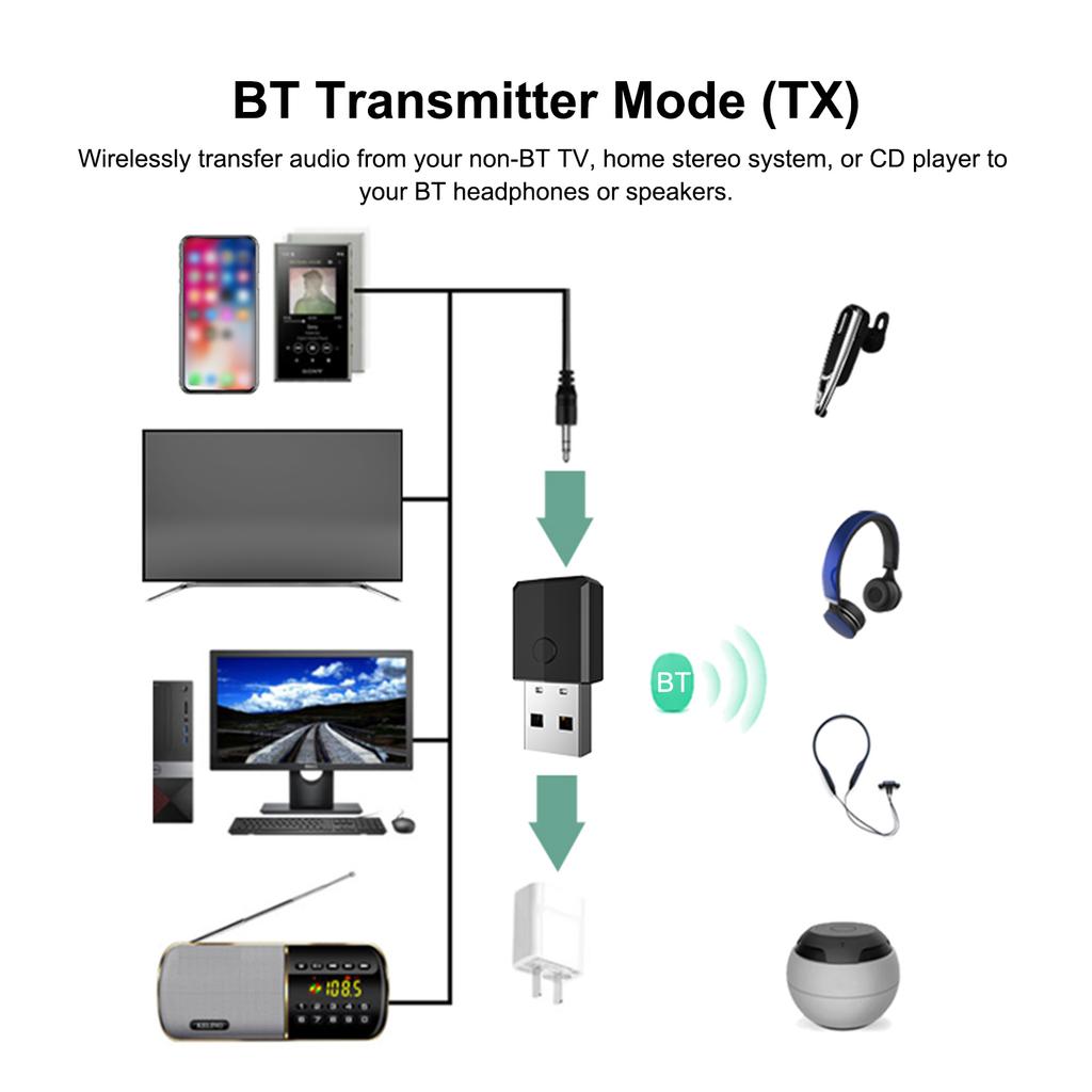 ZF-169S USB Bluetooth 5.0 Аудиоприемник Передатчик Беспроводной музыкальный адаптер Адаптер 3,5 мм AUX Jack