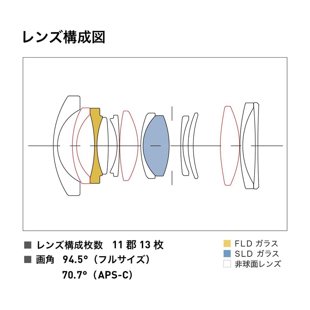 Sigma SIGMA Sigma Sony Lens 20mm F2 DG DN Single Focus Wide Angle Full Size Contemporary Mirrorless Exclusive E-Mount