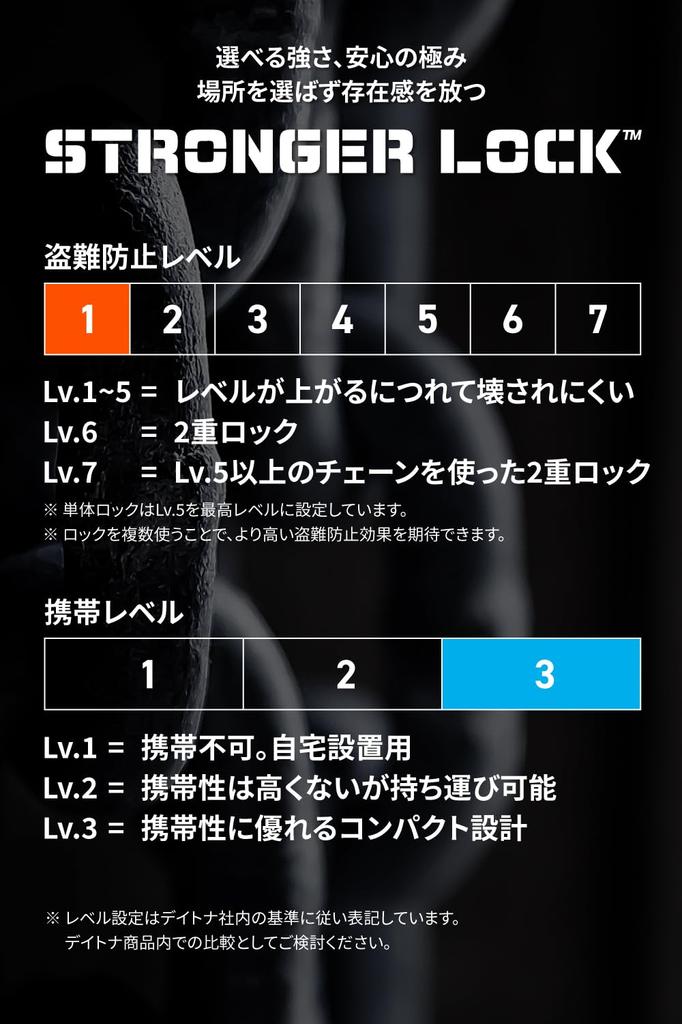 Daytona Усиленный трос для защиты от кражи Навесной замок со светодиодной подсветкой и ключевым замком, 1800 мм, красный, 31258, Мотоциклы, Куртка/Шлем