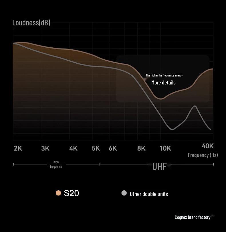 2025 Bluetooth Earbuds with AI Translation & Noise-Cancelling Dual Microphones