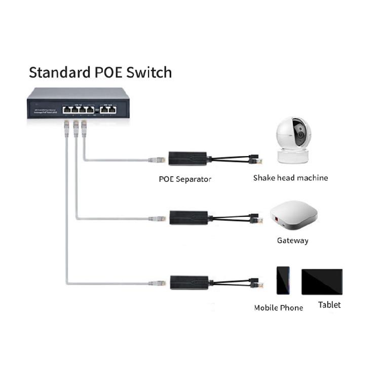 Прочный Пластиковый USB C POE Разветвитель POE в USB C Преобразователь Питания, 48В в 5В для Различных Устройств Устройства Низкого Напряжения