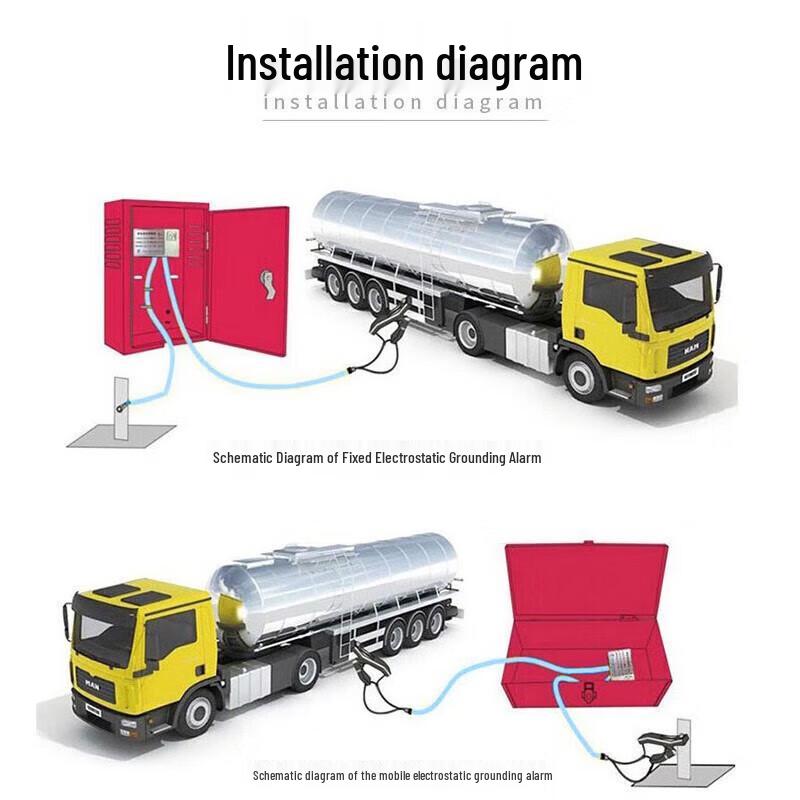 Industrial Static Grounding Alarm and Eliminator