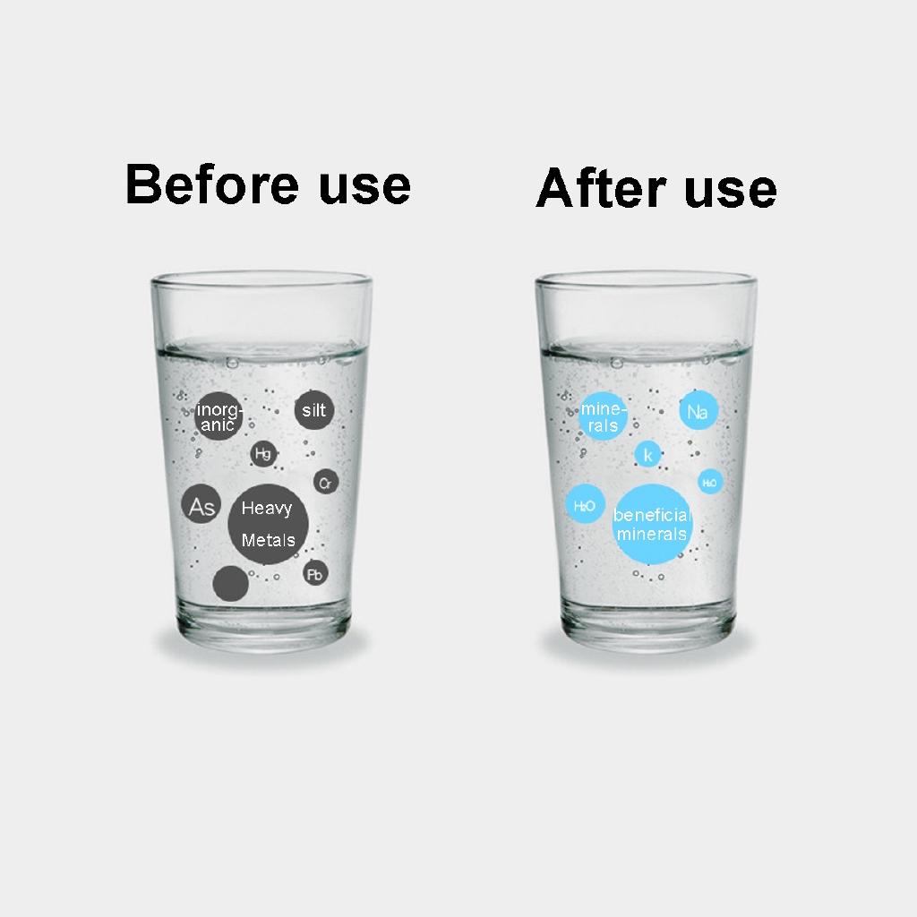 50/75/100/125/400GPD Обратный Осмос RO Мембранный Фильтр Для Воды Замена RO Фильтр Системы Воды Очиститель Питьевой Воды Синий