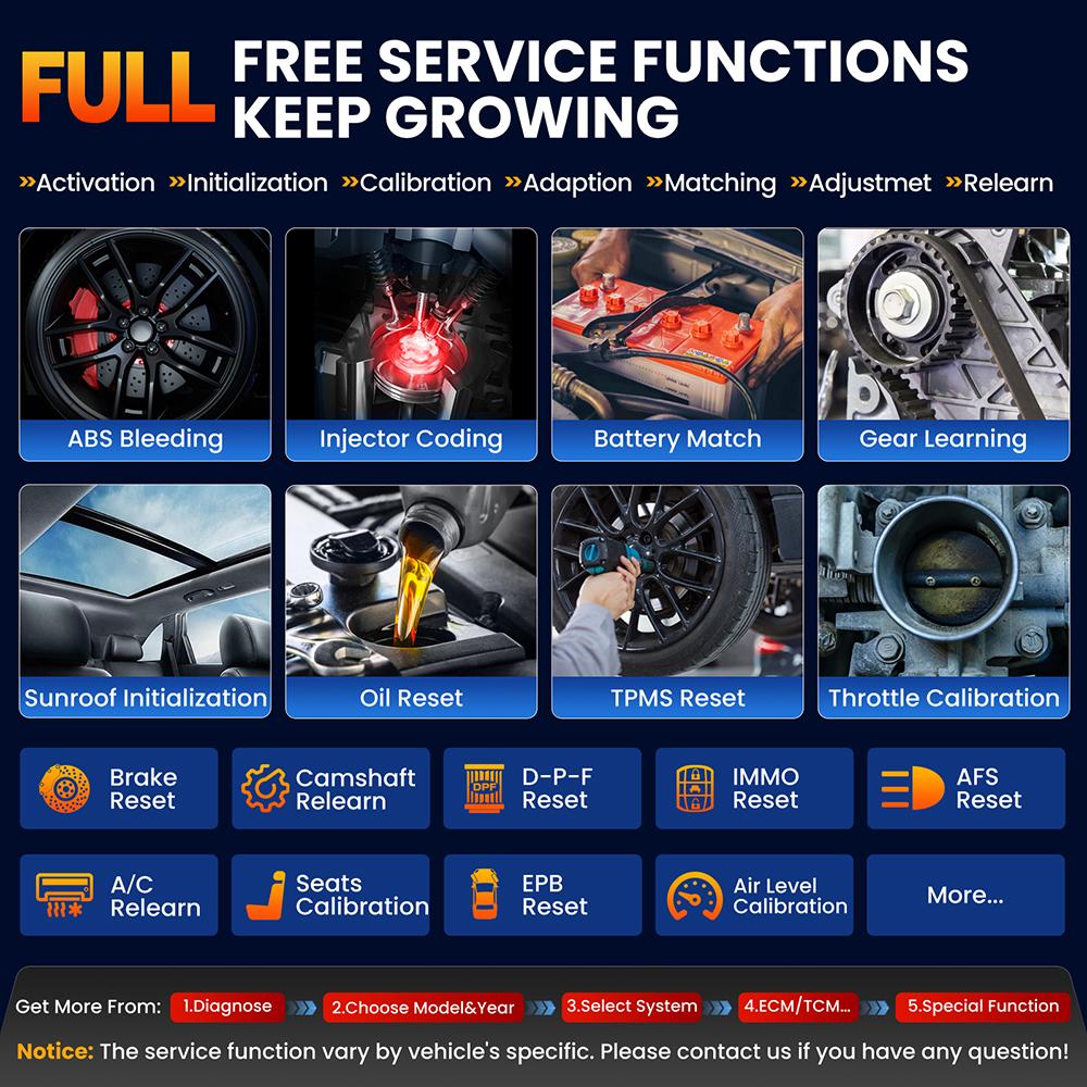 LAUNCH X431 ELITE V3.0 Автомобильный OBD2 сканер Двунаправленные диагностические инструменты Кодирование ЭБУ всех систем Бесплатное обновление для автомобилей TOYOTA