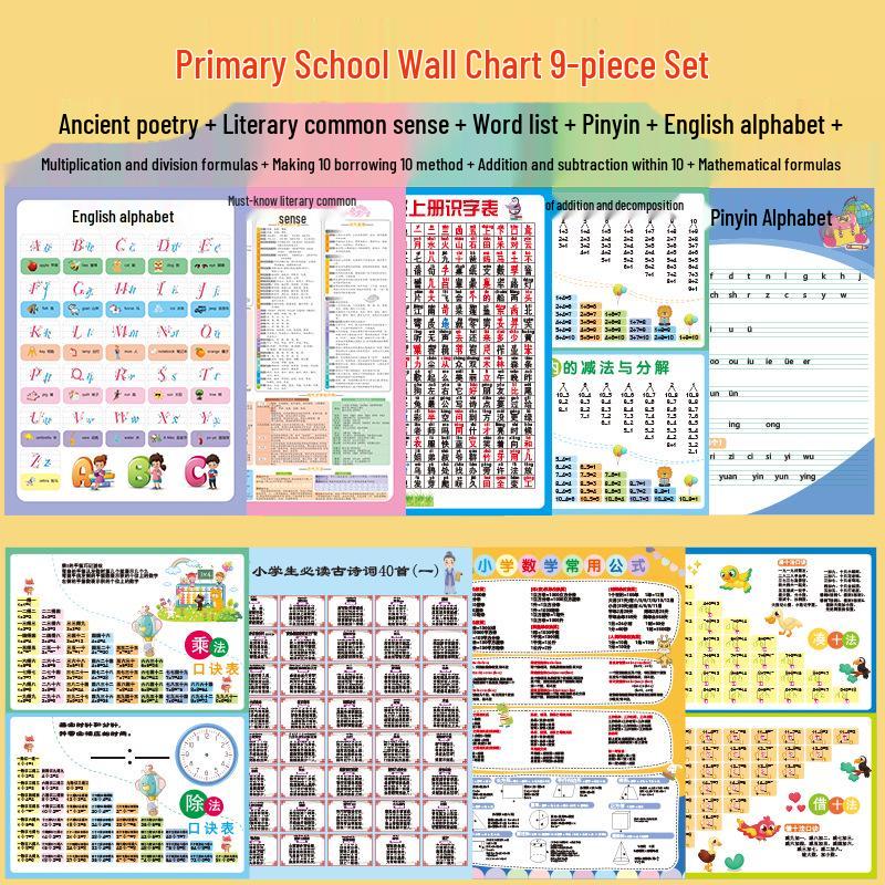 Complete Learning Wall Chart Set: Pinyin, Multiplication, Division, Addition, and Subtraction for Elementary Children