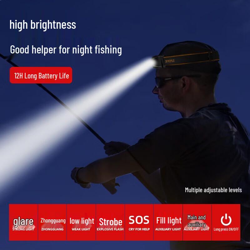 Shenhuo HL23 Ultralight Rechargeable LED Headlamp