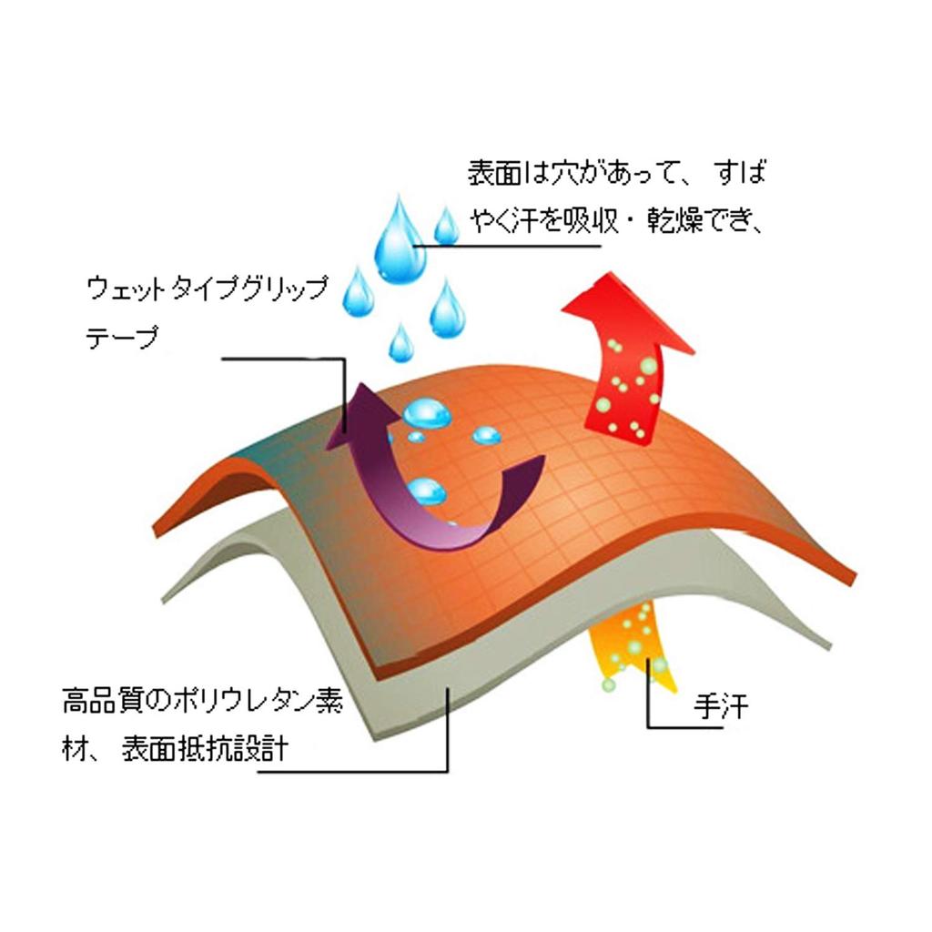 Pack of 30 Wet Grip Tapes In Super and Ideal for Fishing Table and Mixed 9-12 Colors. Non-slip, Absorbent, Breathable. Rackets, Baseball, Squash,