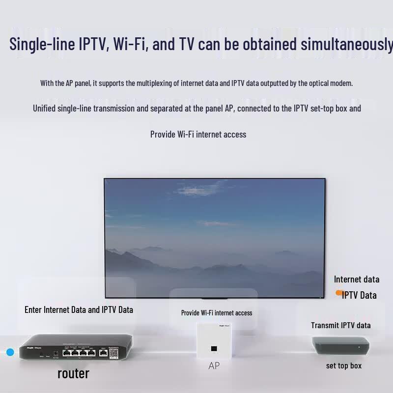 Ruijie WiFi 6 Whole-House Mesh Router & AP Kit (CN version)