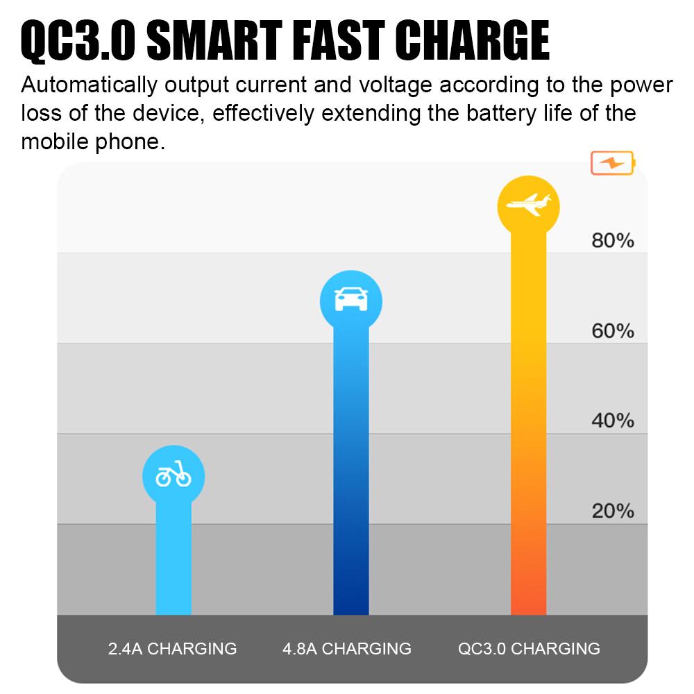 Для Toyota Corolla Yaris Chr Auris RAV4 12 В USB зарядные устройства 3.0 адаптер питания разъем светодиодный индикатор вольтметр тест автомобильные аксессуары