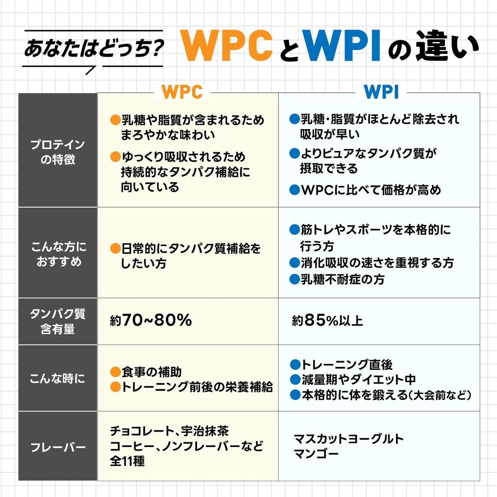 Изолят сывороточного протеина EZOBOLIC WPI 3 кг со вкусом манго из специализированного магазина протеинов EZOBOLIC из Хоккайдо, отечественное производство [порция 29,3 г]