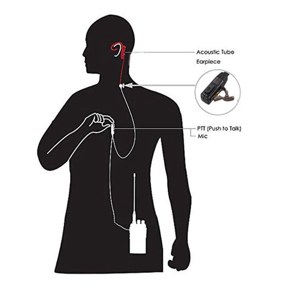 Protector Radio Accessories In-ear Earpiece Radio Earphone Air Duct Headset PTT MIC Headset