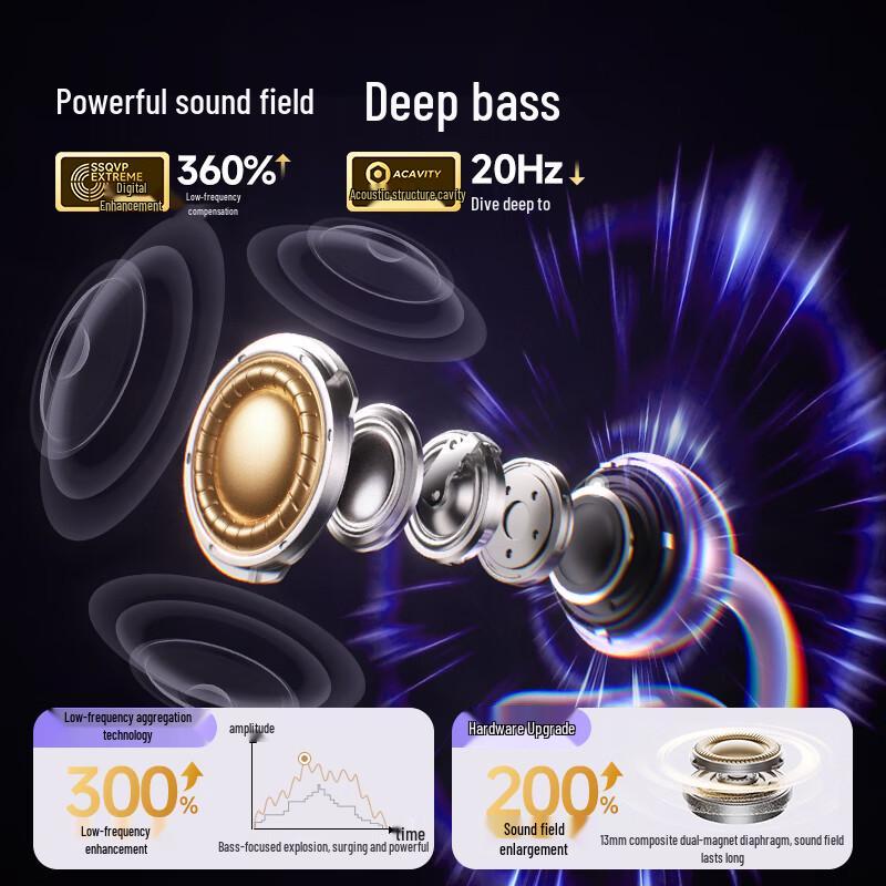 Молодежные Bluetooth-наушники XiaoDu G108 с Bluetooth-клипсой