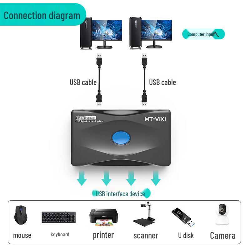 KVM-переключатель MT-viki USB 3.0 для 2 компьютеров