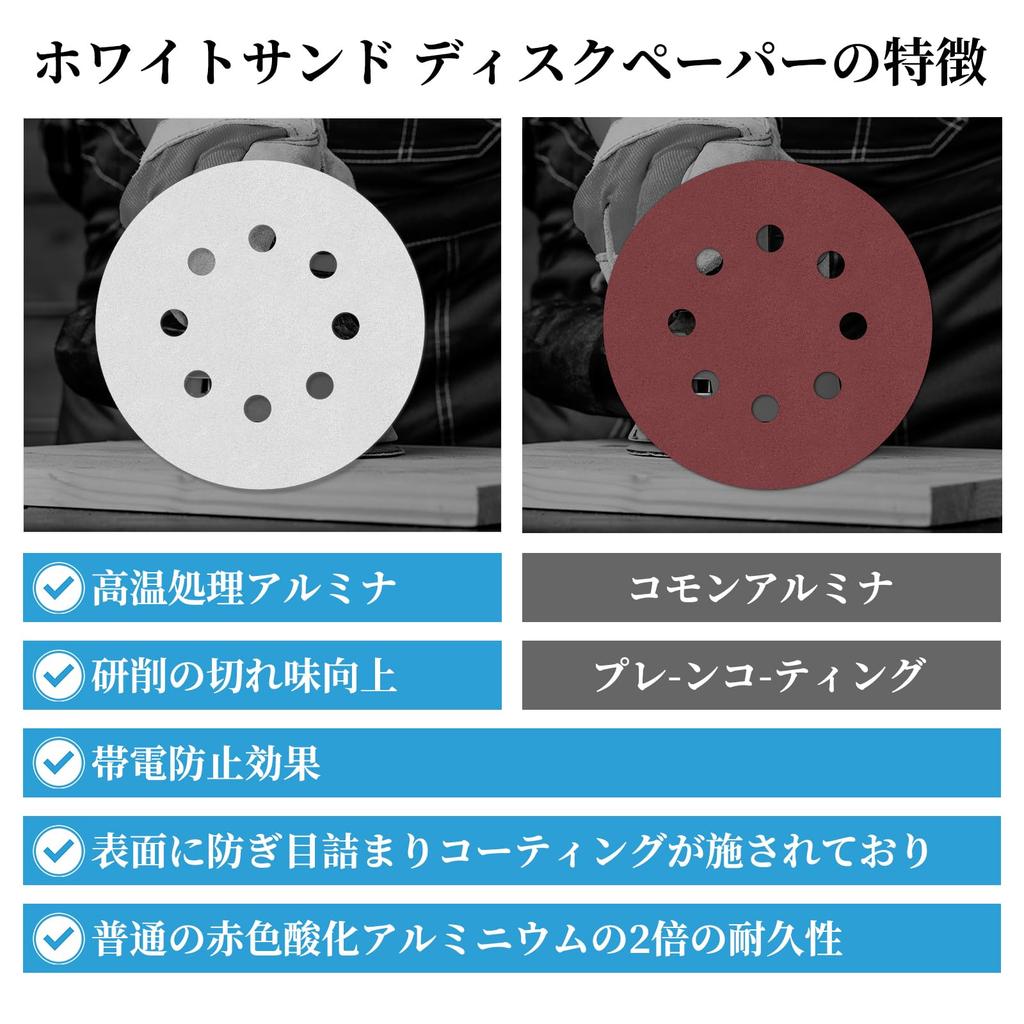 Atutomo 125mm White Sanding Discs with Velcro of Each and Sanding Discs for Electric Ideal for Metal DIY and Car Sandpaper, 100-Piece Set, Round,